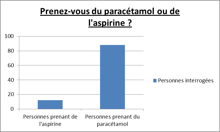 Document 1